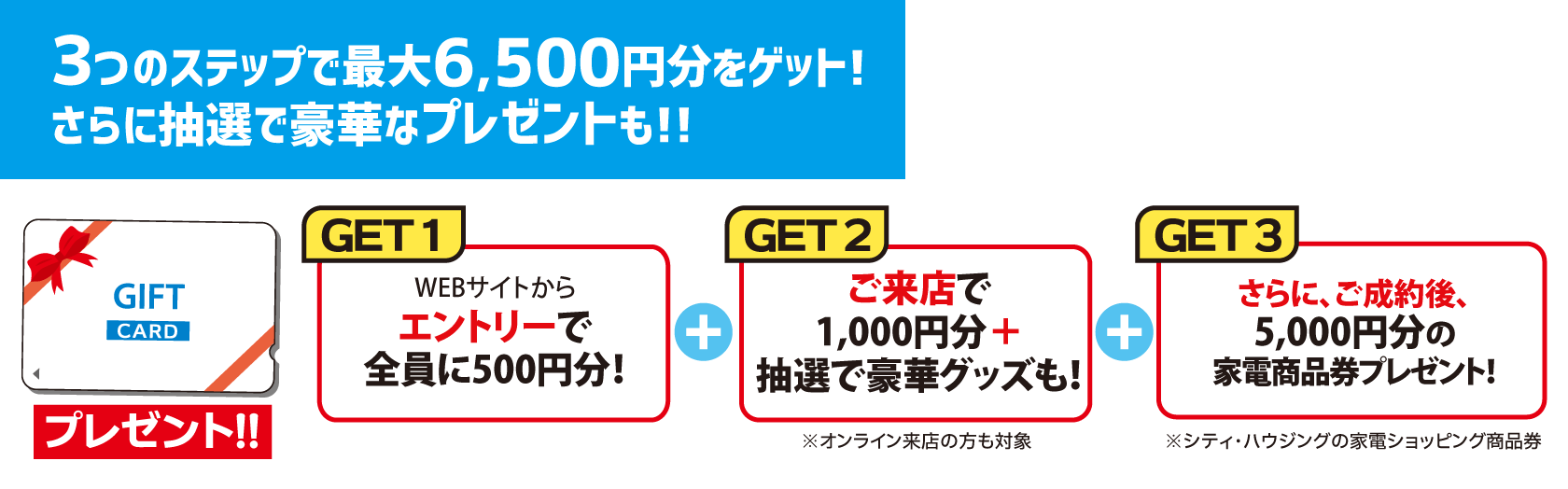 3ステップ