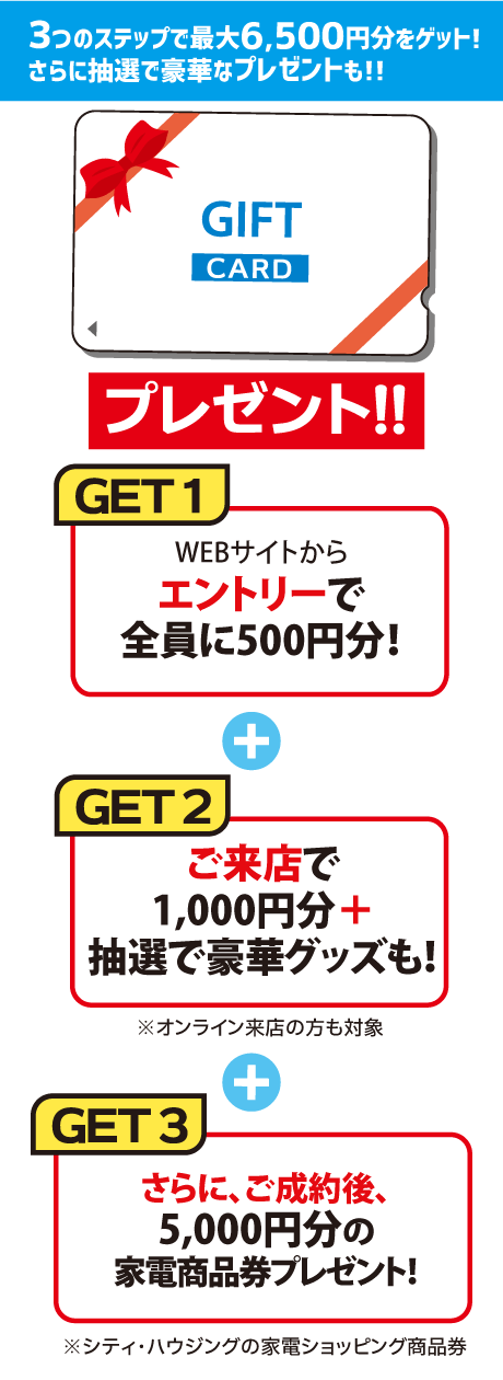 3ステップ