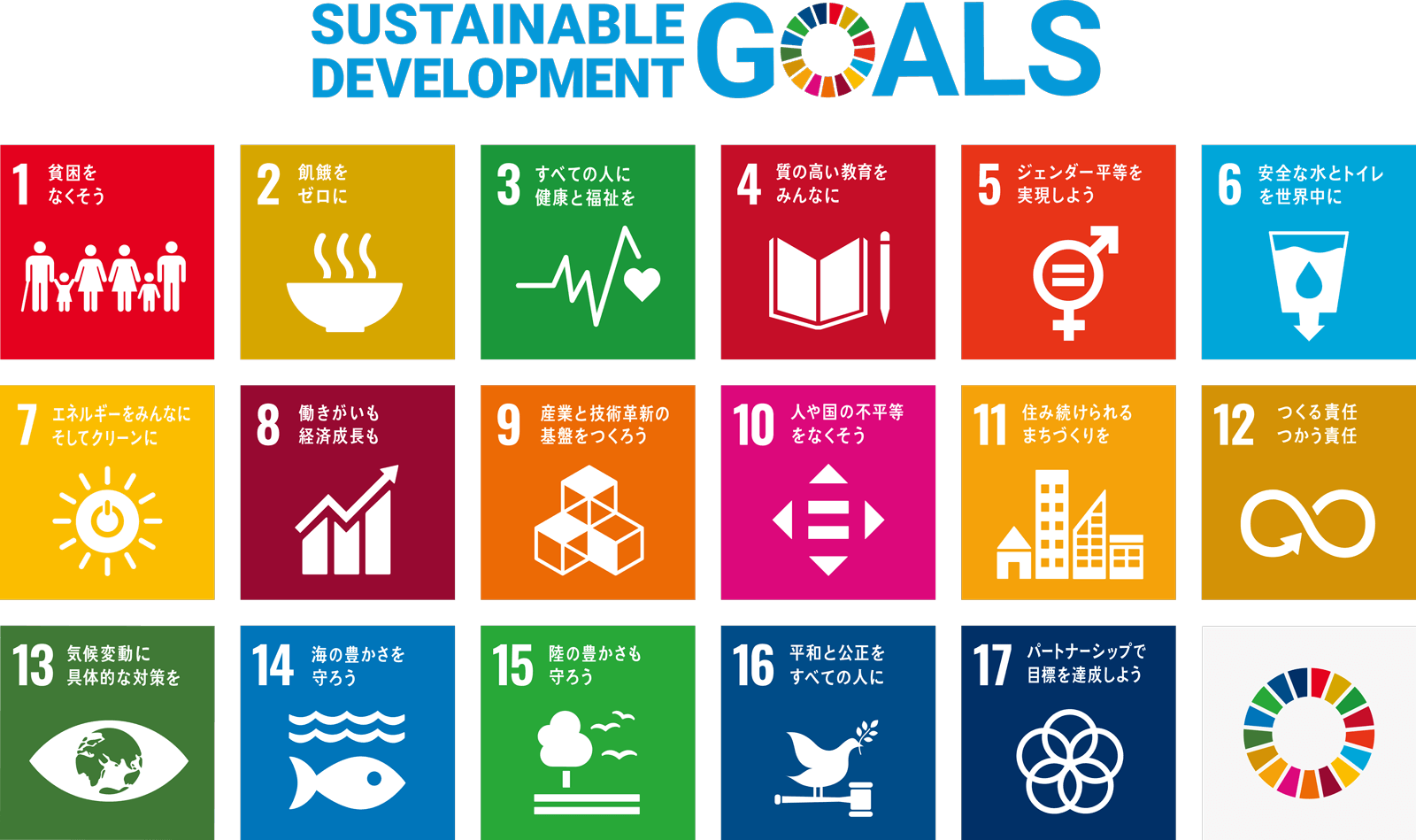 SDGsイメージ